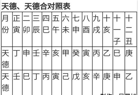 天德合日|【择日必看】天德、月德贵人等神煞注解